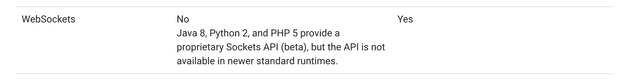App Engine environment comparison on WebSockets support